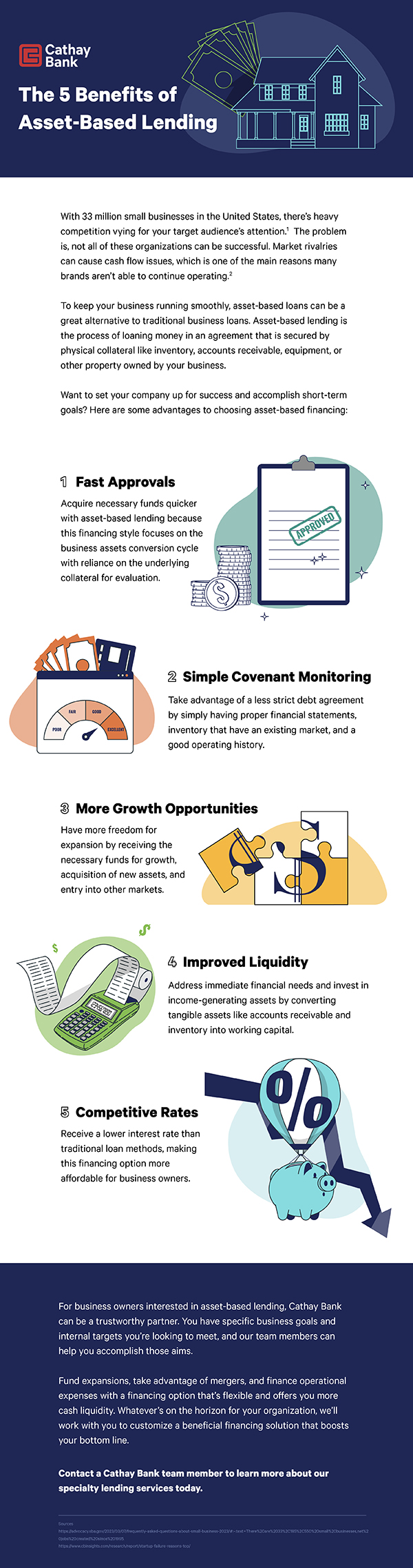 An infographic lists the top 5 benefits of asset-based lending with colorful graphics consisting of a home, a money bank, a clipboard, and a calculator. 