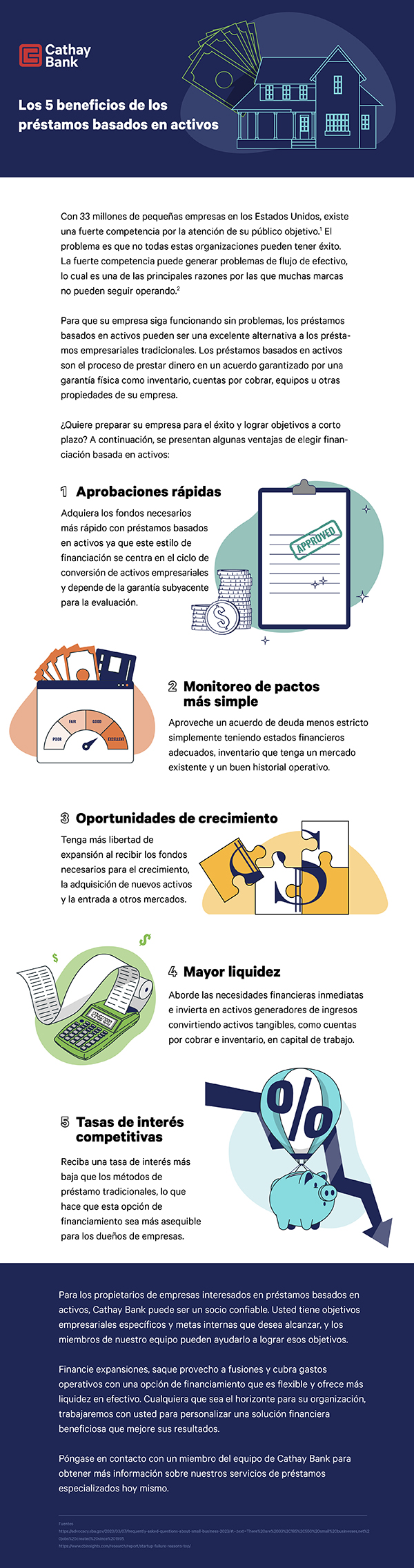 Una infografía enumera los cinco beneficios principales de los préstamos basados en activos con gráficos coloridos que consisten en una casa, una alcancia, un portapapeles y una calculadora.