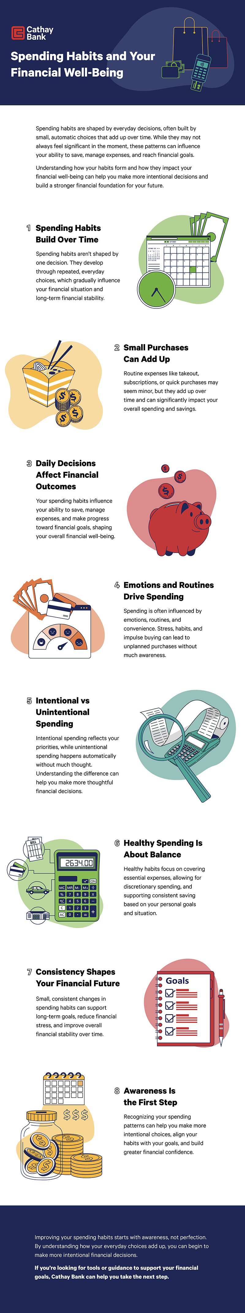 /sites/default/files/2026-08/Spending-Habits_EN.pdf