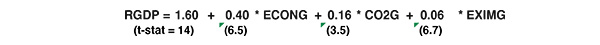 This simple model by UCLA Anderson Forecast uses three variables to determine an alternative measurement of China’s real GDP growth (R-squared=0.69).