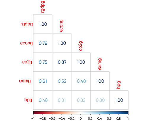 Este modelo simple de UCLA Anderson Forecast utiliza tres variables para determinar una medida alternativa del crecimiento del PIB real de China (R-squared=0.69).