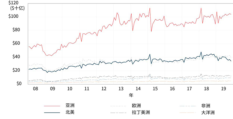 美中经济报告2020：新冠肺炎的全球大流行与贸易协定（附报告）